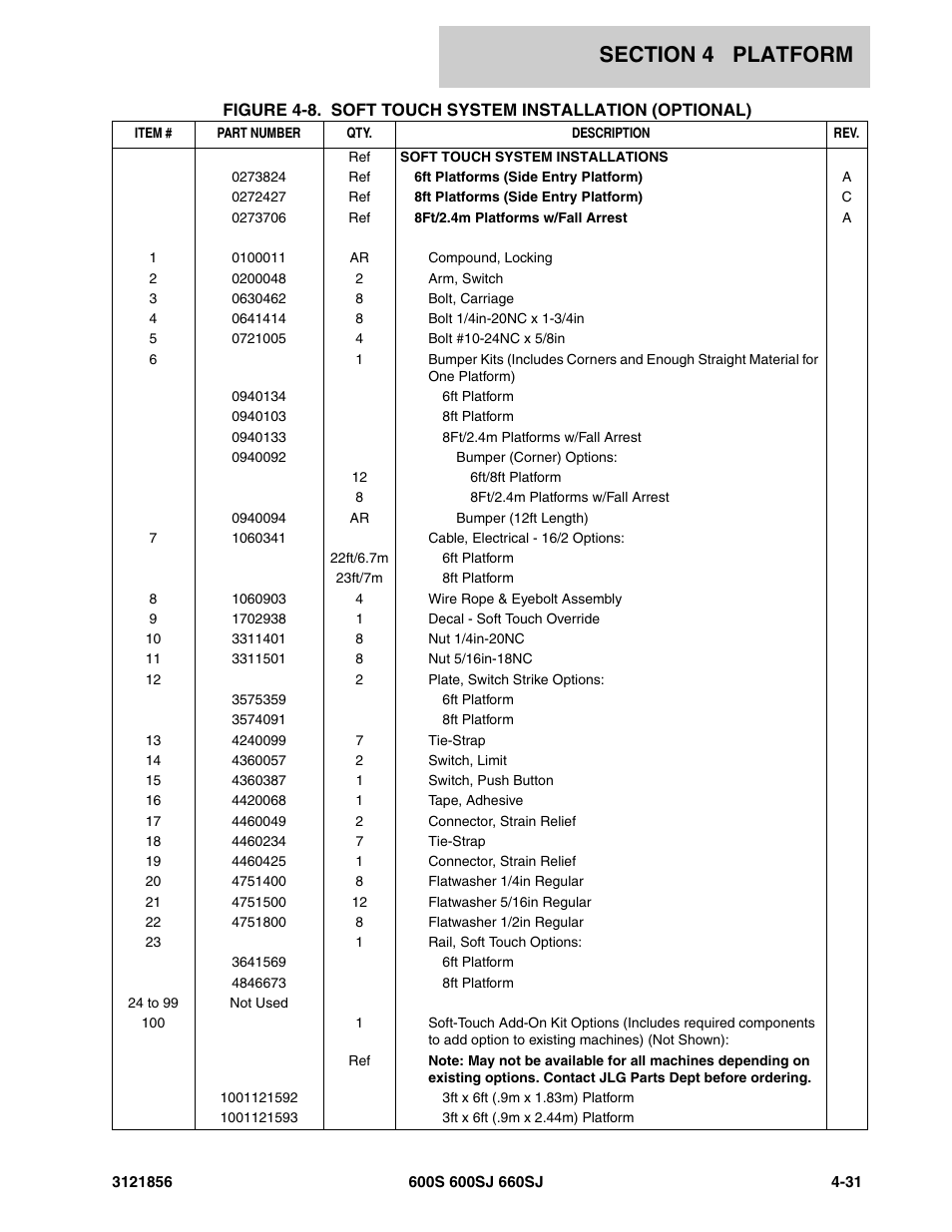 JLG 660SJ Parts Manual User Manual | Page 209 / 310