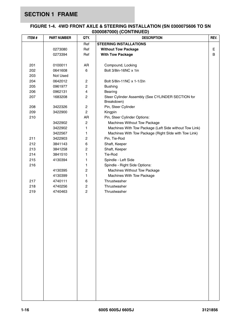 JLG 660SJ Parts Manual User Manual | Page 24 / 310