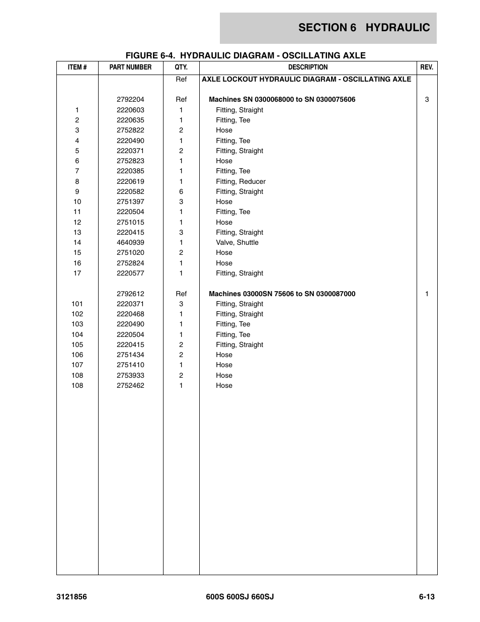 JLG 660SJ Parts Manual User Manual | Page 251 / 310