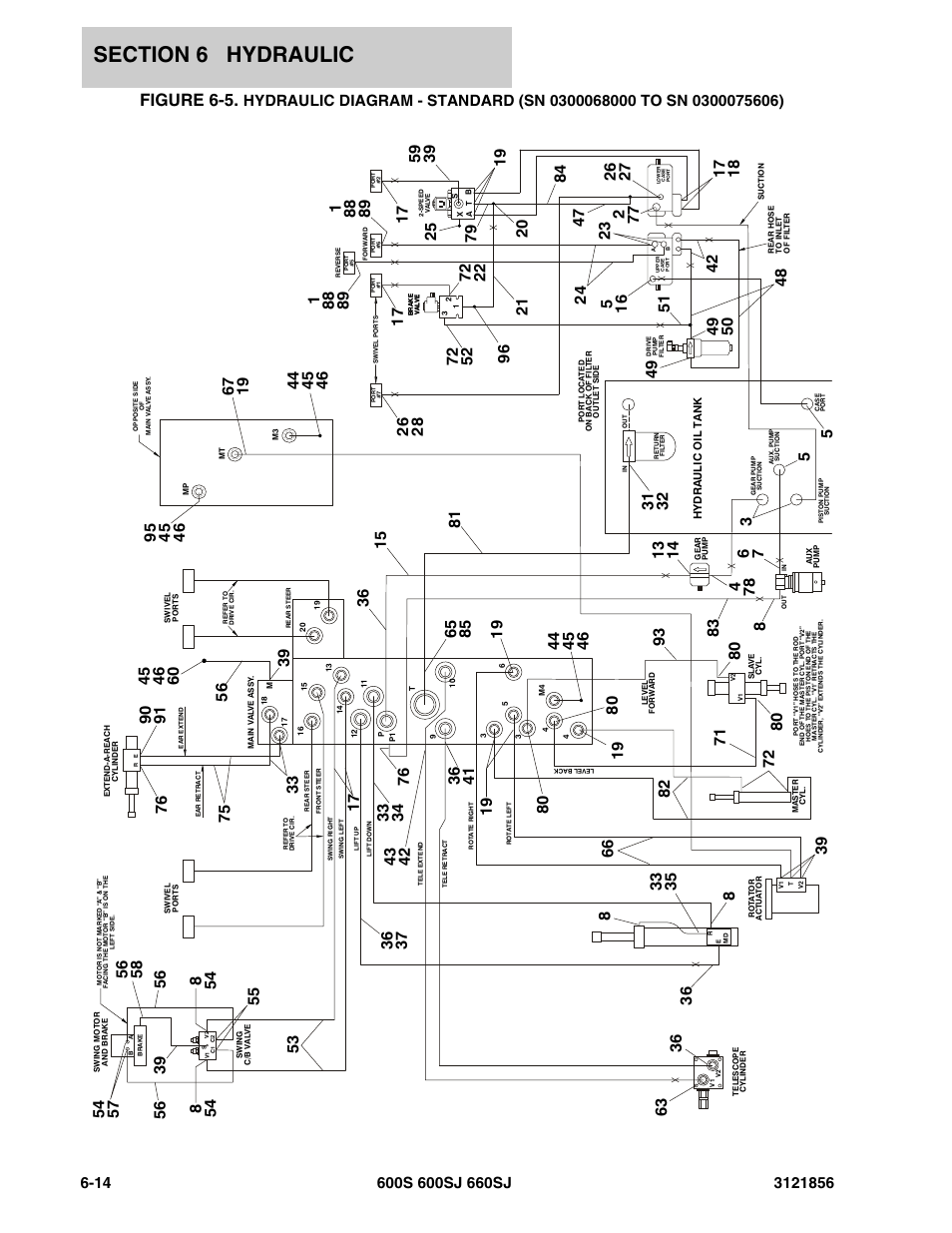 Figure 6-5 | JLG 660SJ Parts Manual User Manual | Page 252 / 310