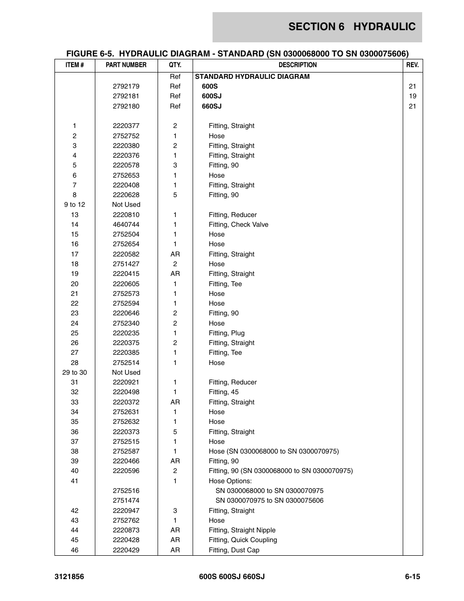 JLG 660SJ Parts Manual User Manual | Page 253 / 310