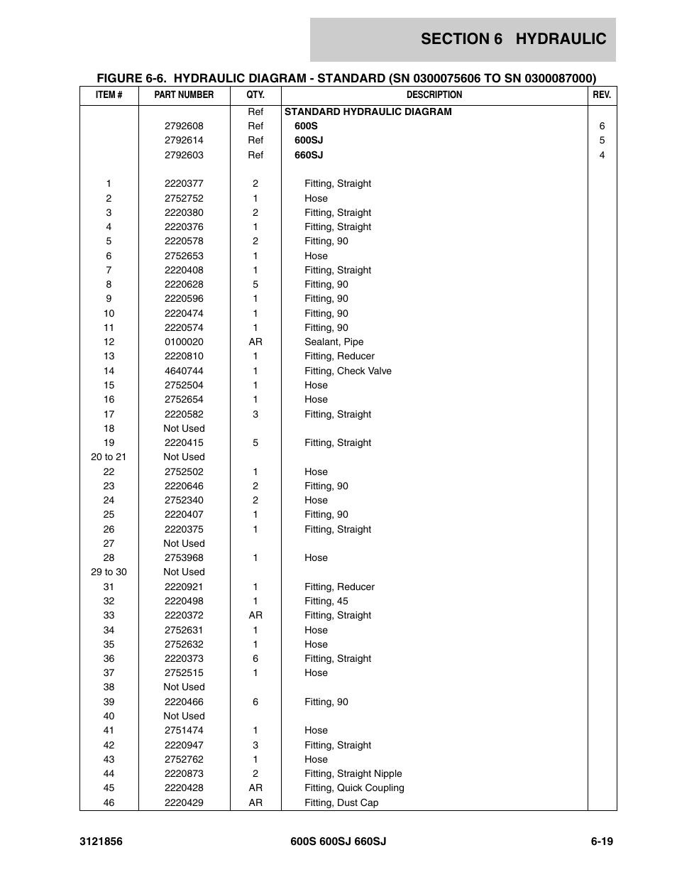 JLG 660SJ Parts Manual User Manual | Page 257 / 310