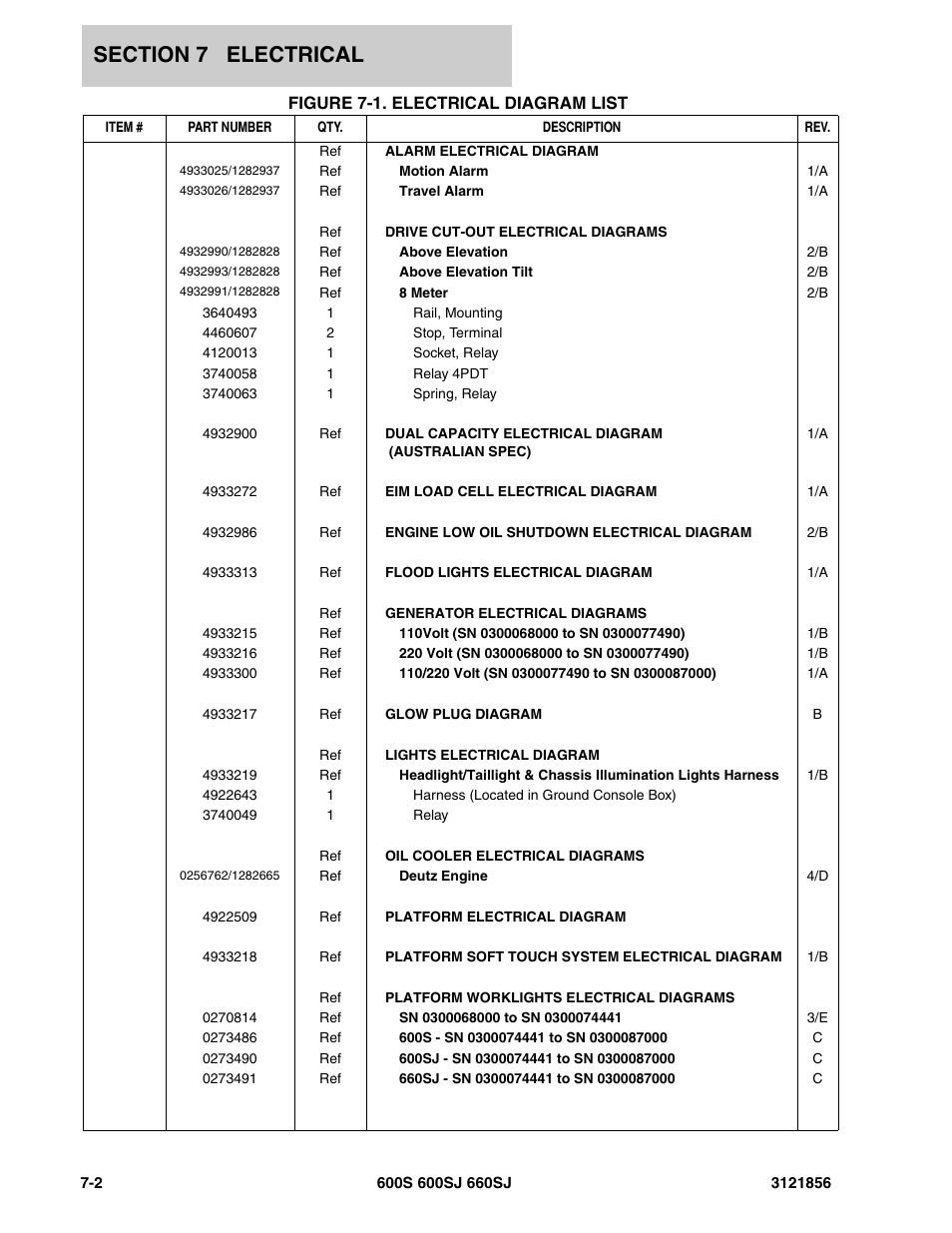 Figure 7-1. electrical diagram list | JLG 660SJ Parts Manual User Manual | Page 264 / 310