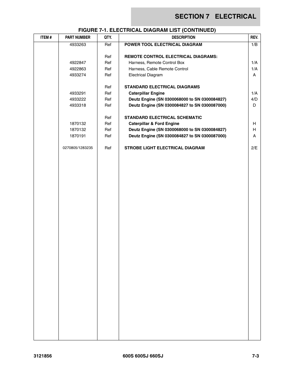 JLG 660SJ Parts Manual User Manual | Page 265 / 310