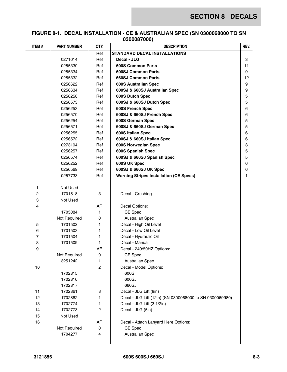 JLG 660SJ Parts Manual User Manual | Page 281 / 310