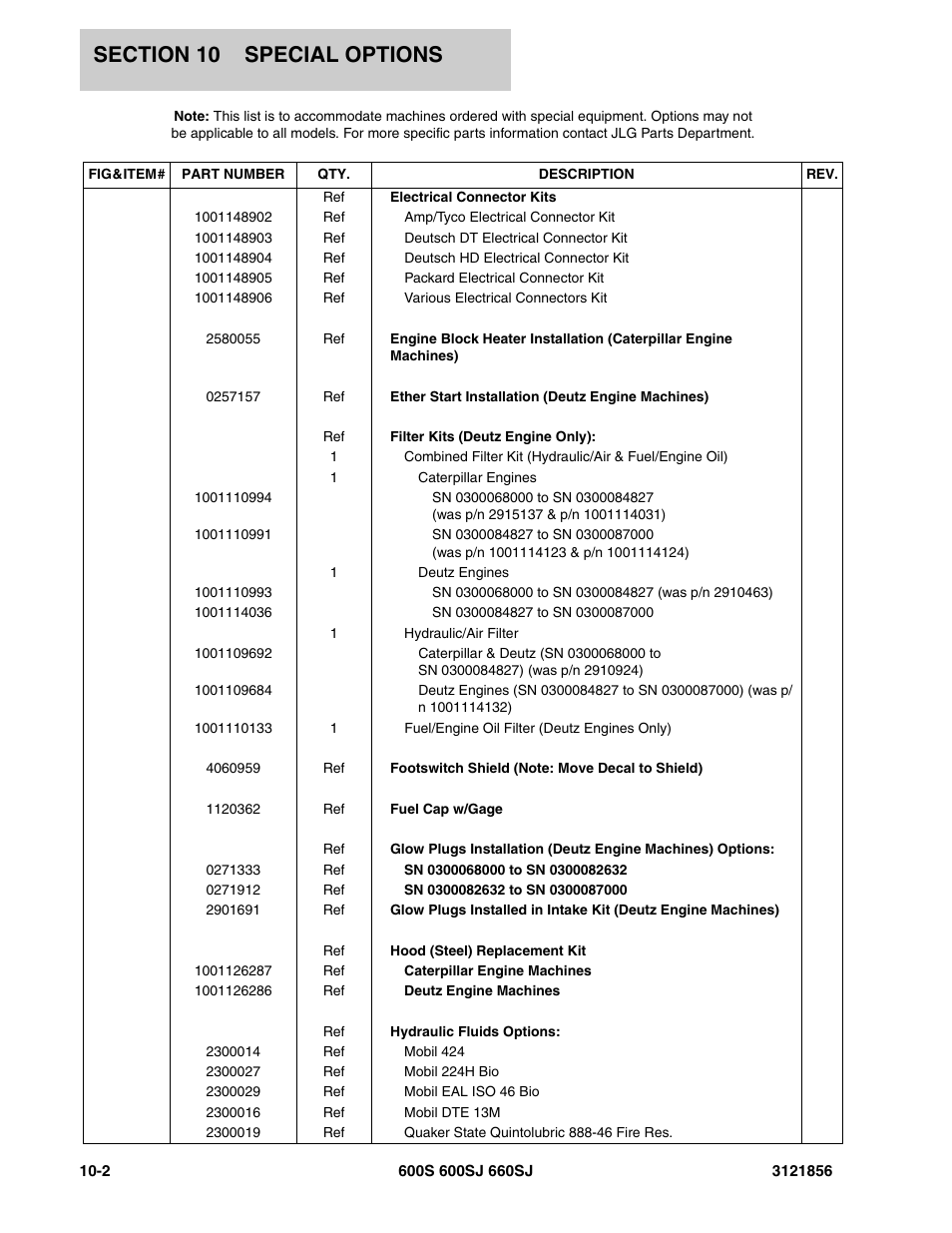 JLG 660SJ Parts Manual User Manual | Page 292 / 310