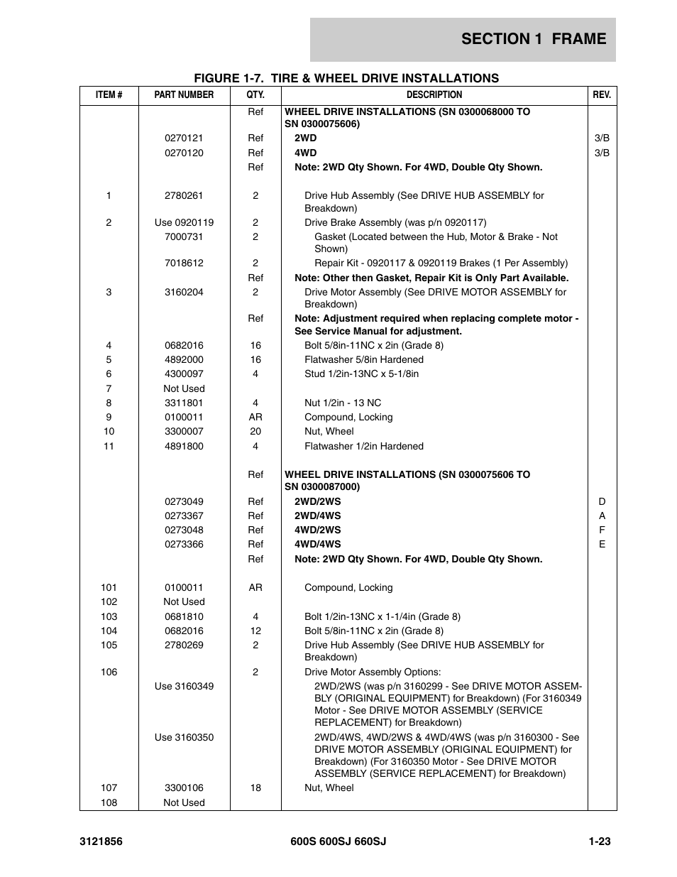 JLG 660SJ Parts Manual User Manual | Page 31 / 310