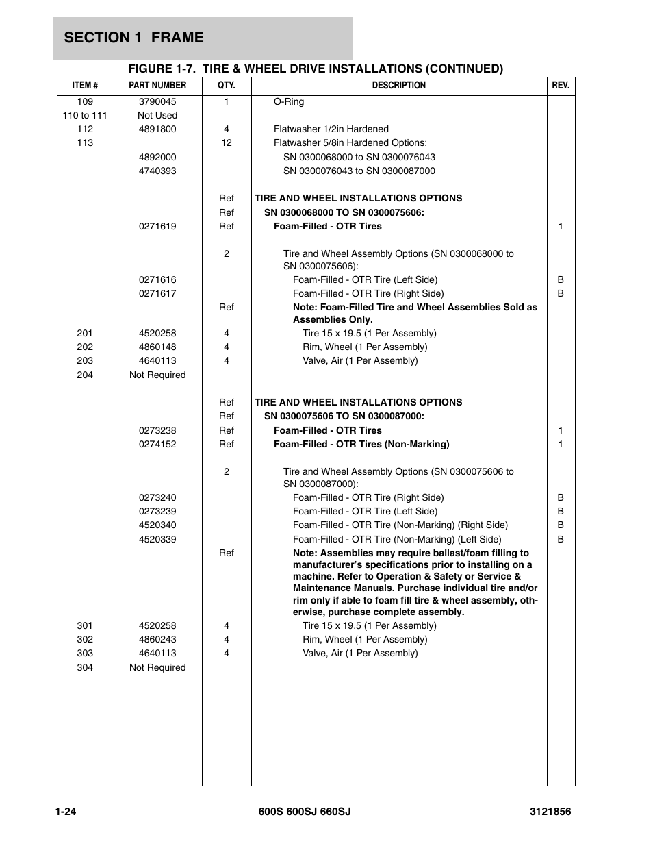 JLG 660SJ Parts Manual User Manual | Page 32 / 310