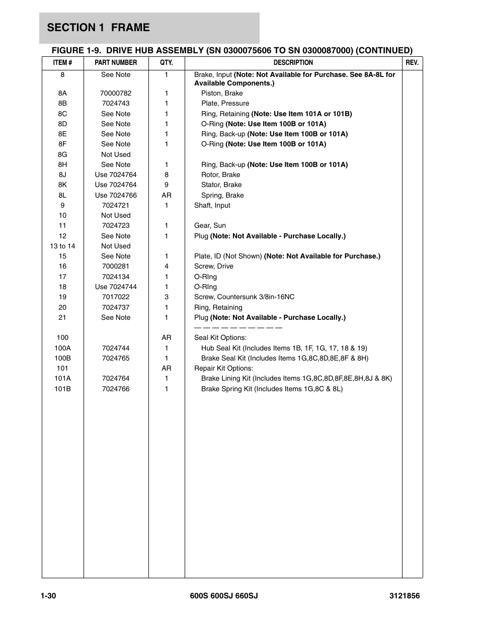 JLG 660SJ Parts Manual User Manual | Page 38 / 310