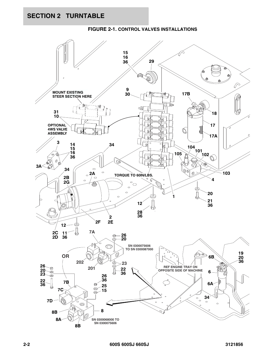 Figure 2-1. control valves installations, Control valves installations | JLG 660SJ Parts Manual User Manual | Page 64 / 310