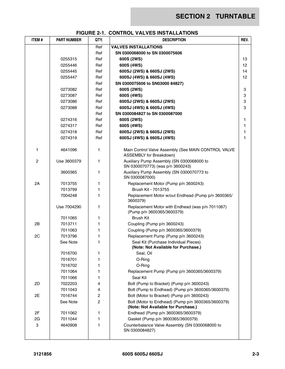 JLG 660SJ Parts Manual User Manual | Page 65 / 310