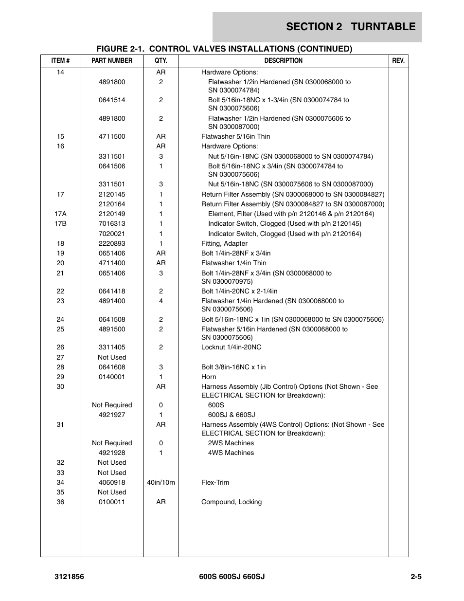 JLG 660SJ Parts Manual User Manual | Page 67 / 310