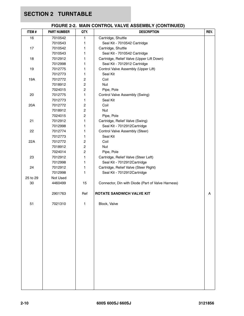 JLG 660SJ Parts Manual User Manual | Page 72 / 310