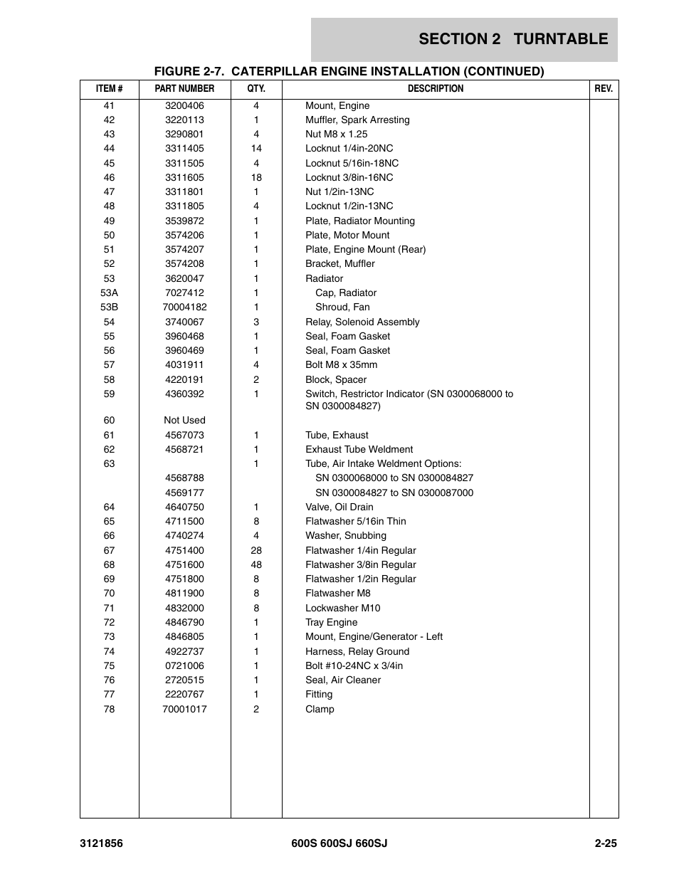 JLG 660SJ Parts Manual User Manual | Page 87 / 310