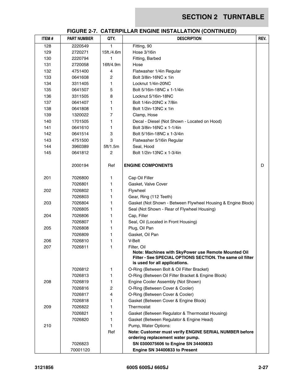 JLG 660SJ Parts Manual User Manual | Page 89 / 310