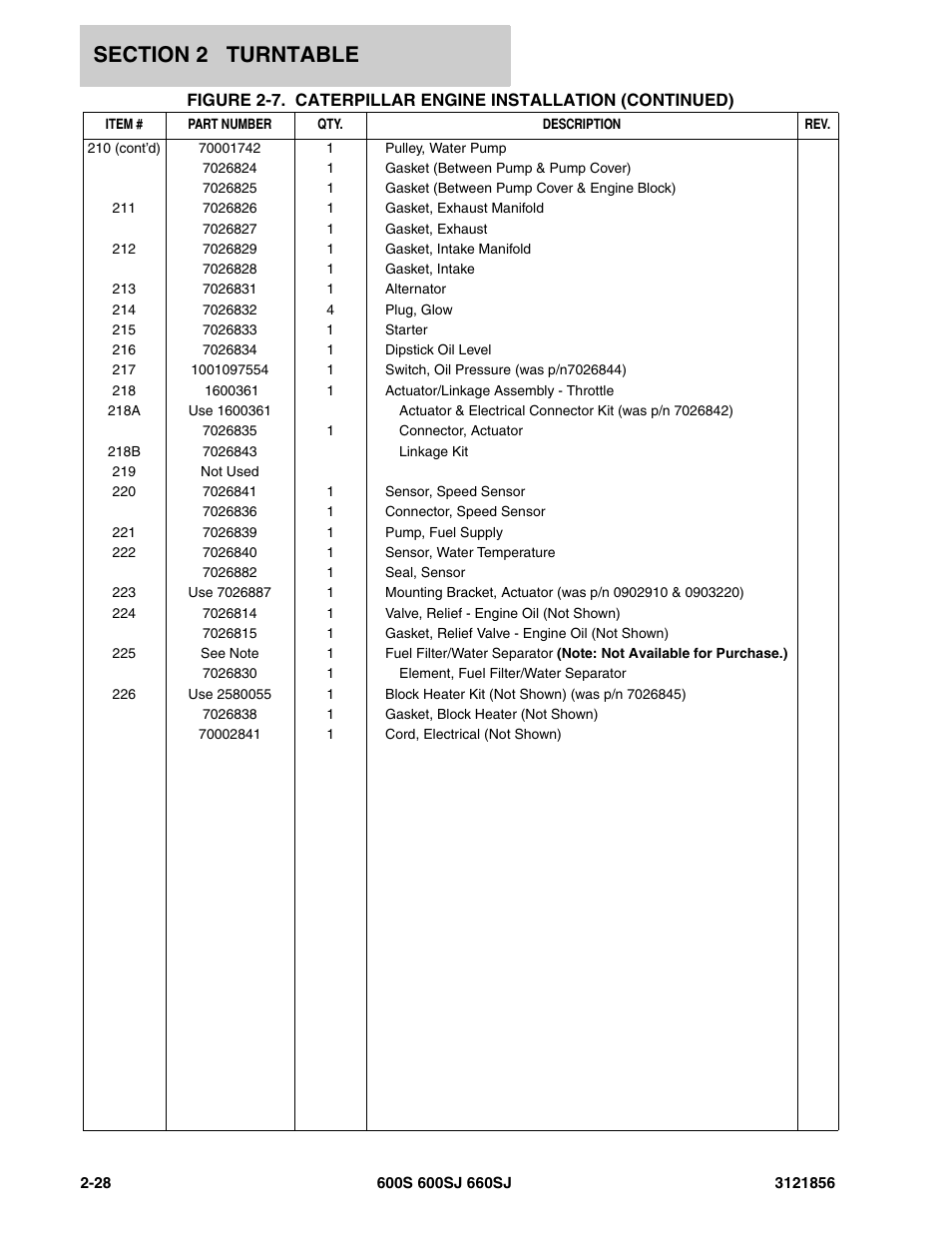 JLG 660SJ Parts Manual User Manual | Page 90 / 310