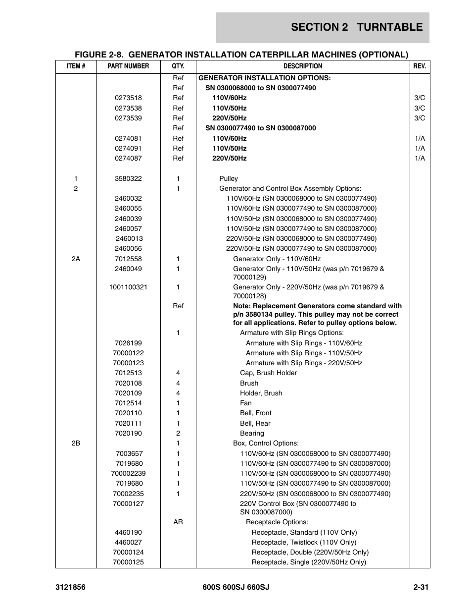 JLG 660SJ Parts Manual User Manual | Page 93 / 310