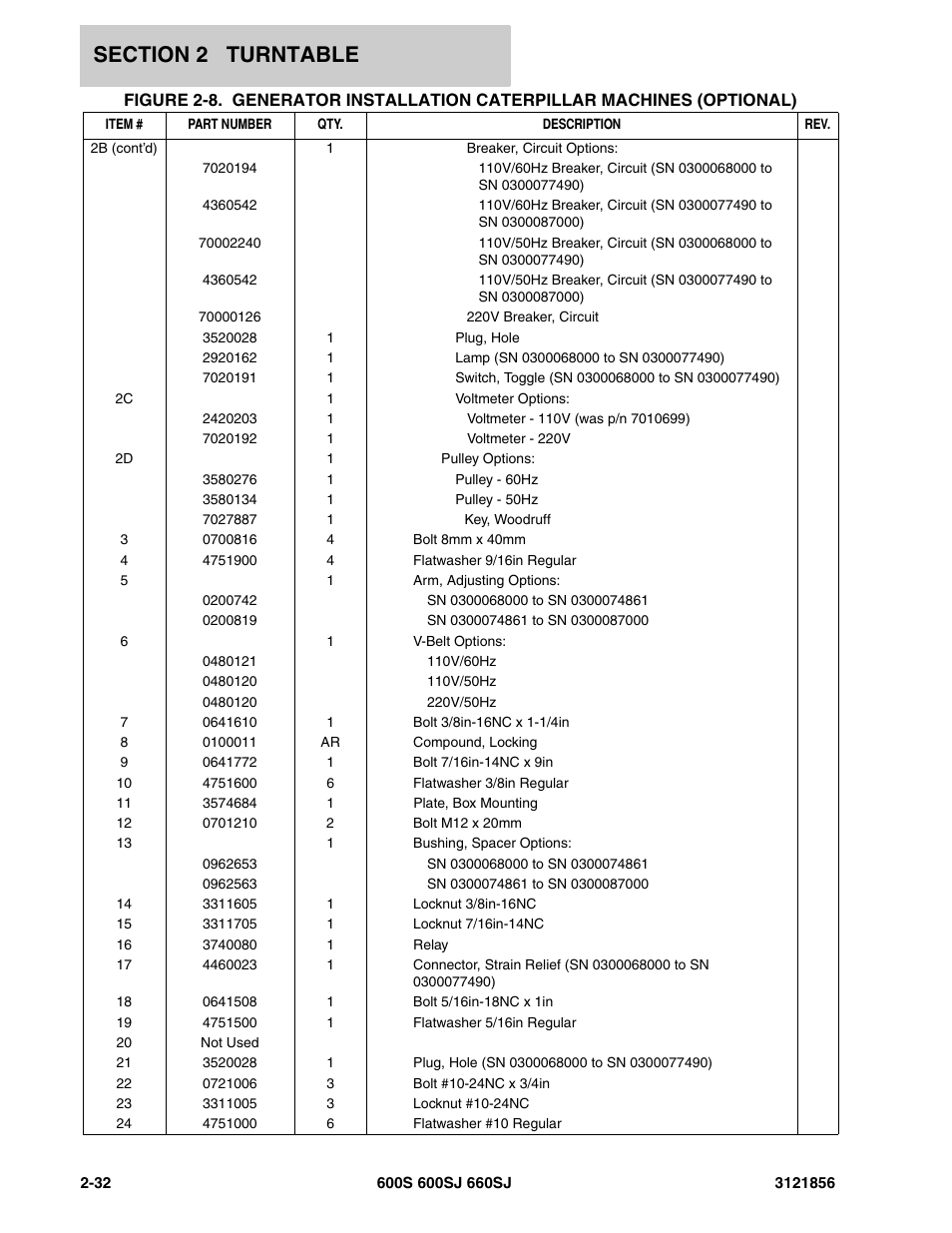 JLG 660SJ Parts Manual User Manual | Page 94 / 310