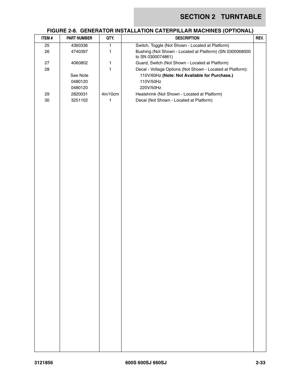 JLG 660SJ Parts Manual User Manual | Page 95 / 310