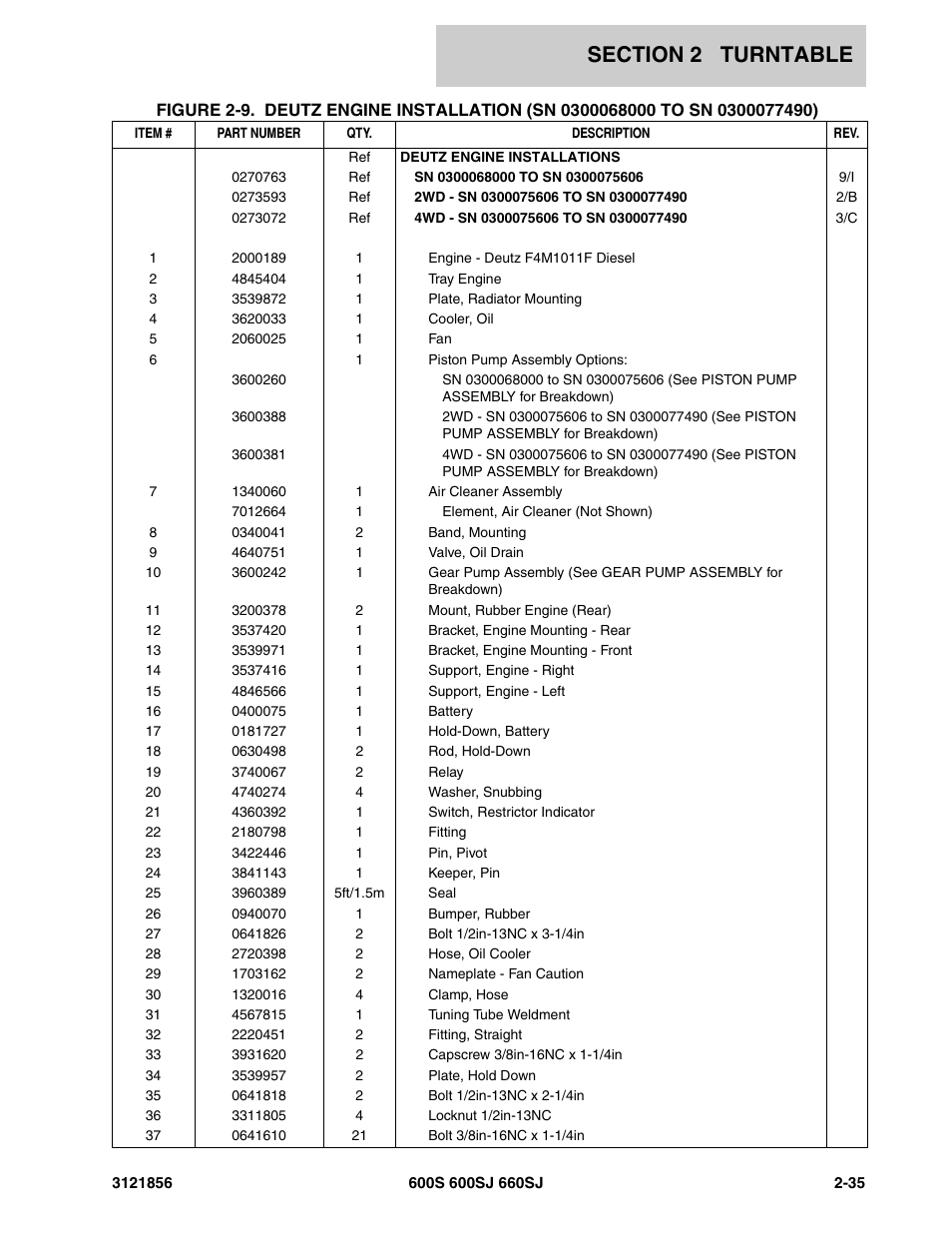 JLG 660SJ Parts Manual User Manual | Page 97 / 310