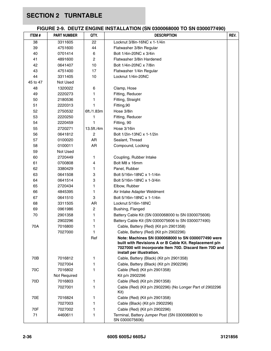 JLG 660SJ Parts Manual User Manual | Page 98 / 310