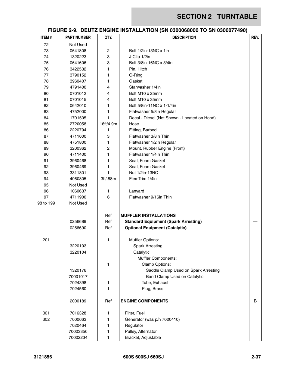 JLG 660SJ Parts Manual User Manual | Page 99 / 310