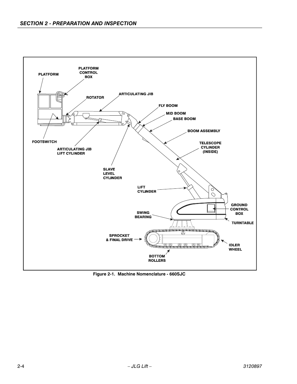 Machine nomenclature - 660sjc -4 | JLG 600SC_660SJC Operator Manual User Manual | Page 18 / 74