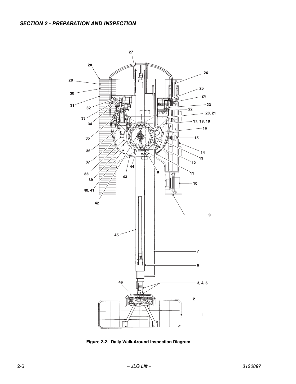 Daily walk-around inspection diagram -6 | JLG 600SC_660SJC Operator Manual User Manual | Page 20 / 74
