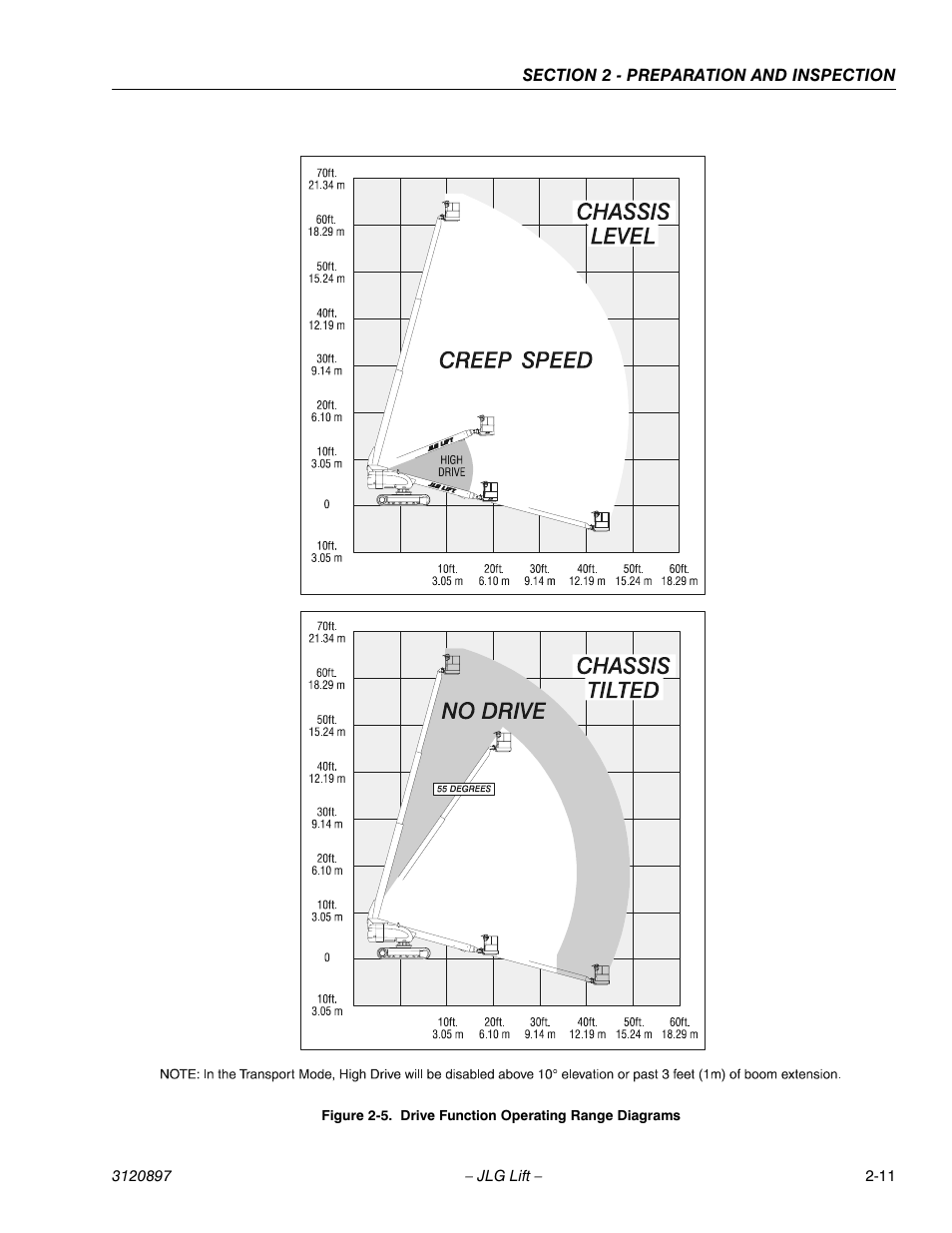 Drive function operating range diagrams -11 | JLG 600SC_660SJC Operator Manual User Manual | Page 25 / 74