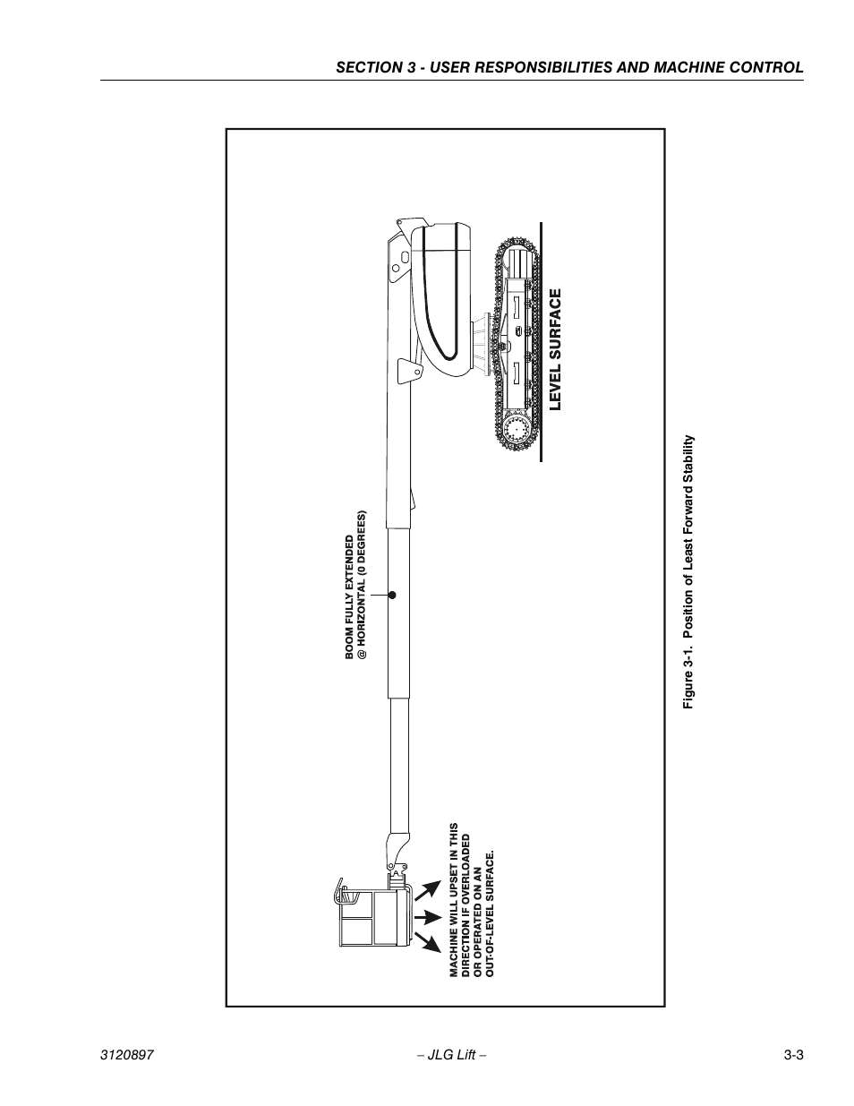 Position of least forward stability -3 | JLG 600SC_660SJC Operator Manual User Manual | Page 35 / 74