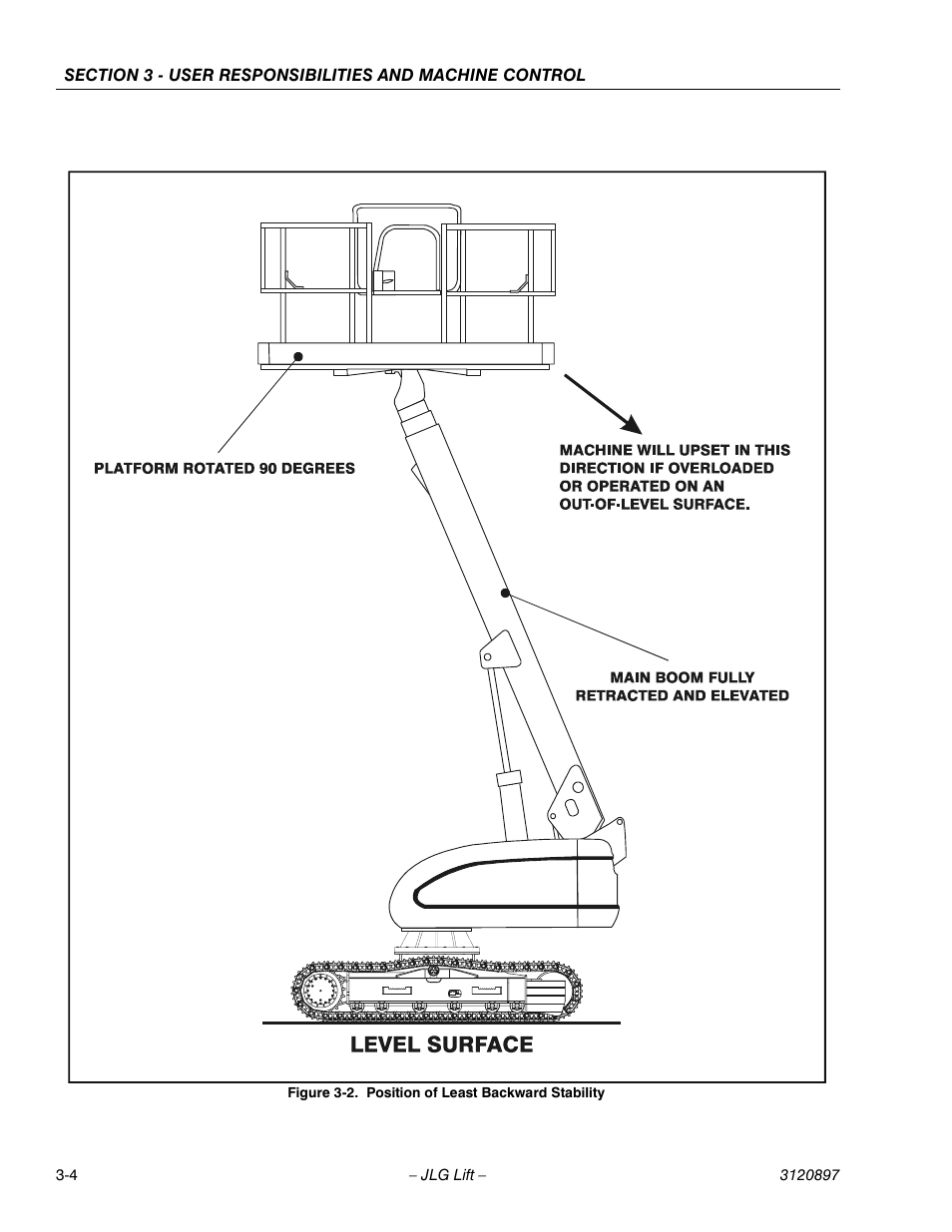 Position of least backward stability -4 | JLG 600SC_660SJC Operator Manual User Manual | Page 36 / 74