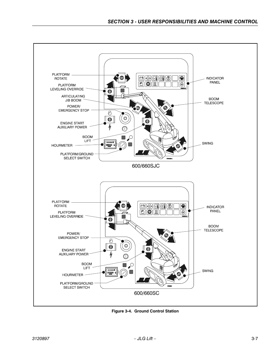 Ground control station -7 | JLG 600SC_660SJC Operator Manual User Manual | Page 39 / 74