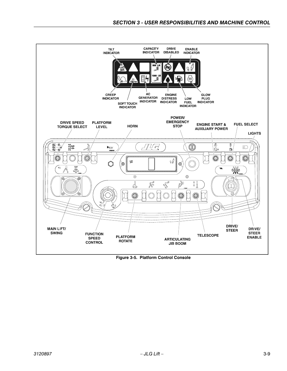 Platform control console -9 | JLG 600SC_660SJC Operator Manual User Manual | Page 41 / 74