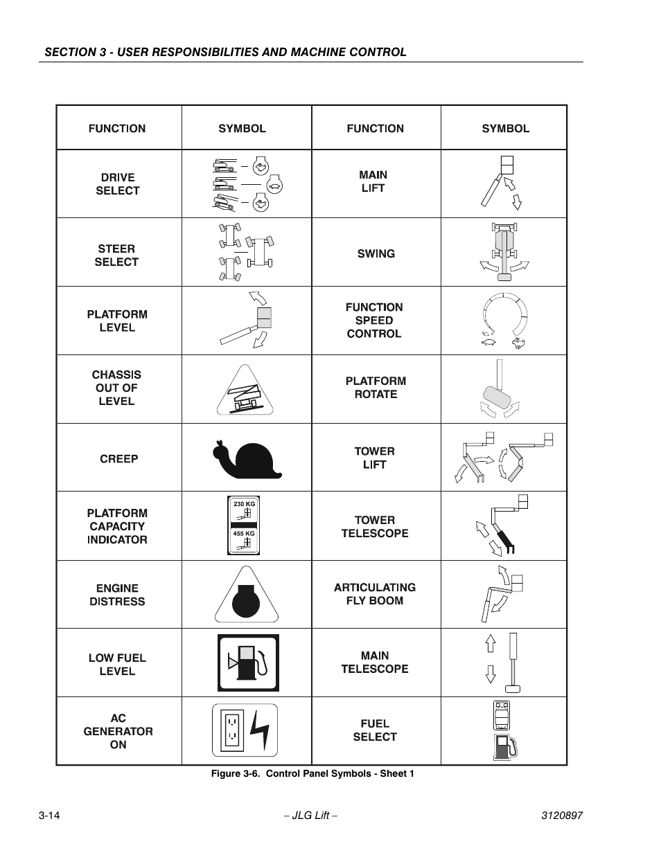Control panel symbols - sheet 1 -14 | JLG 600SC_660SJC Operator Manual User Manual | Page 46 / 74