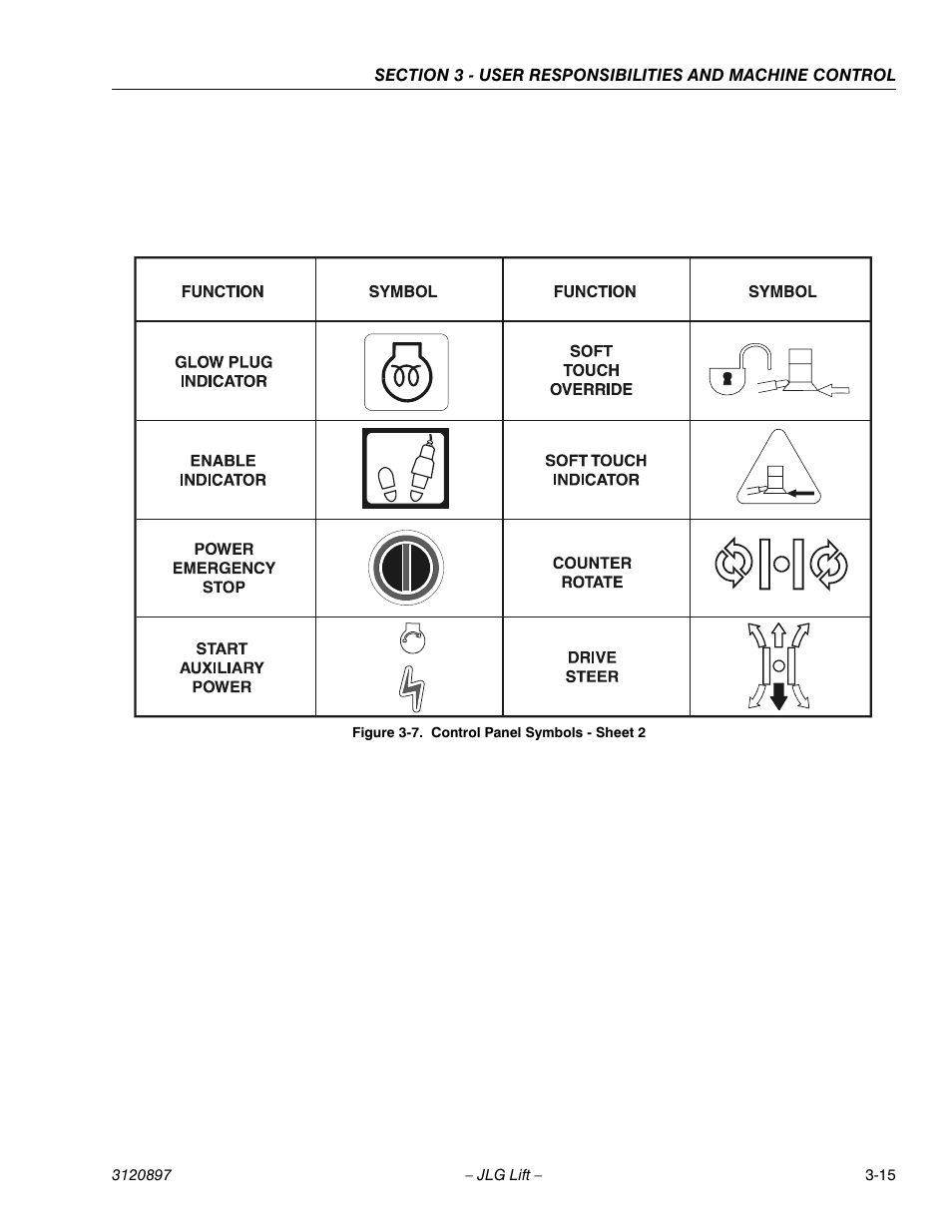 Control panel symbols - sheet 2 -15 | JLG 600SC_660SJC Operator Manual User Manual | Page 47 / 74