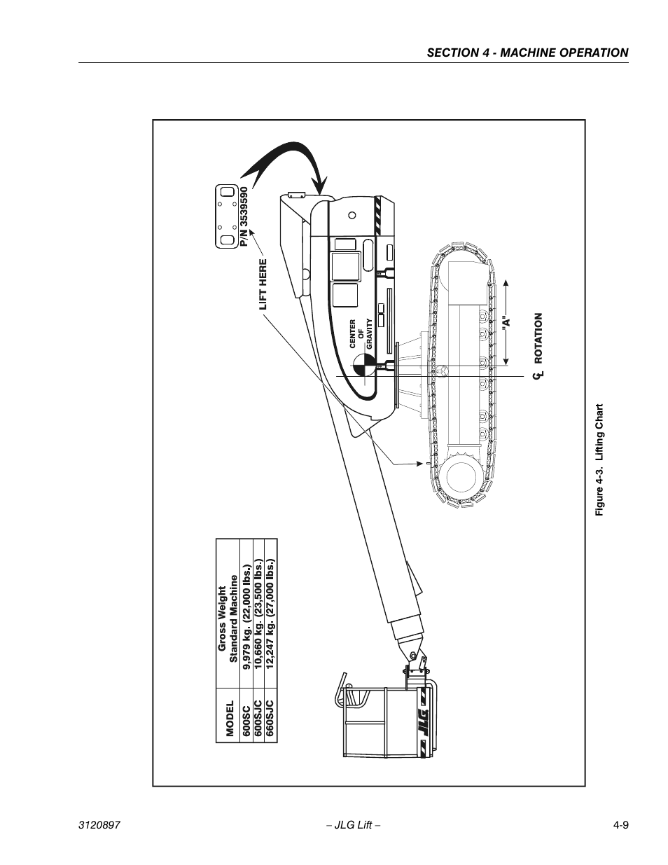 Lifting chart -9 | JLG 600SC_660SJC Operator Manual User Manual | Page 63 / 74
