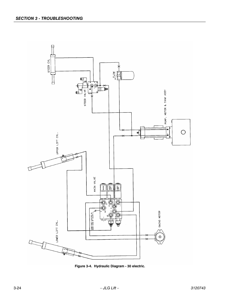 Hydraulic diagram - 30 electric -24 | JLG 45e ANSI Service Manual User Manual | Page 100 / 104