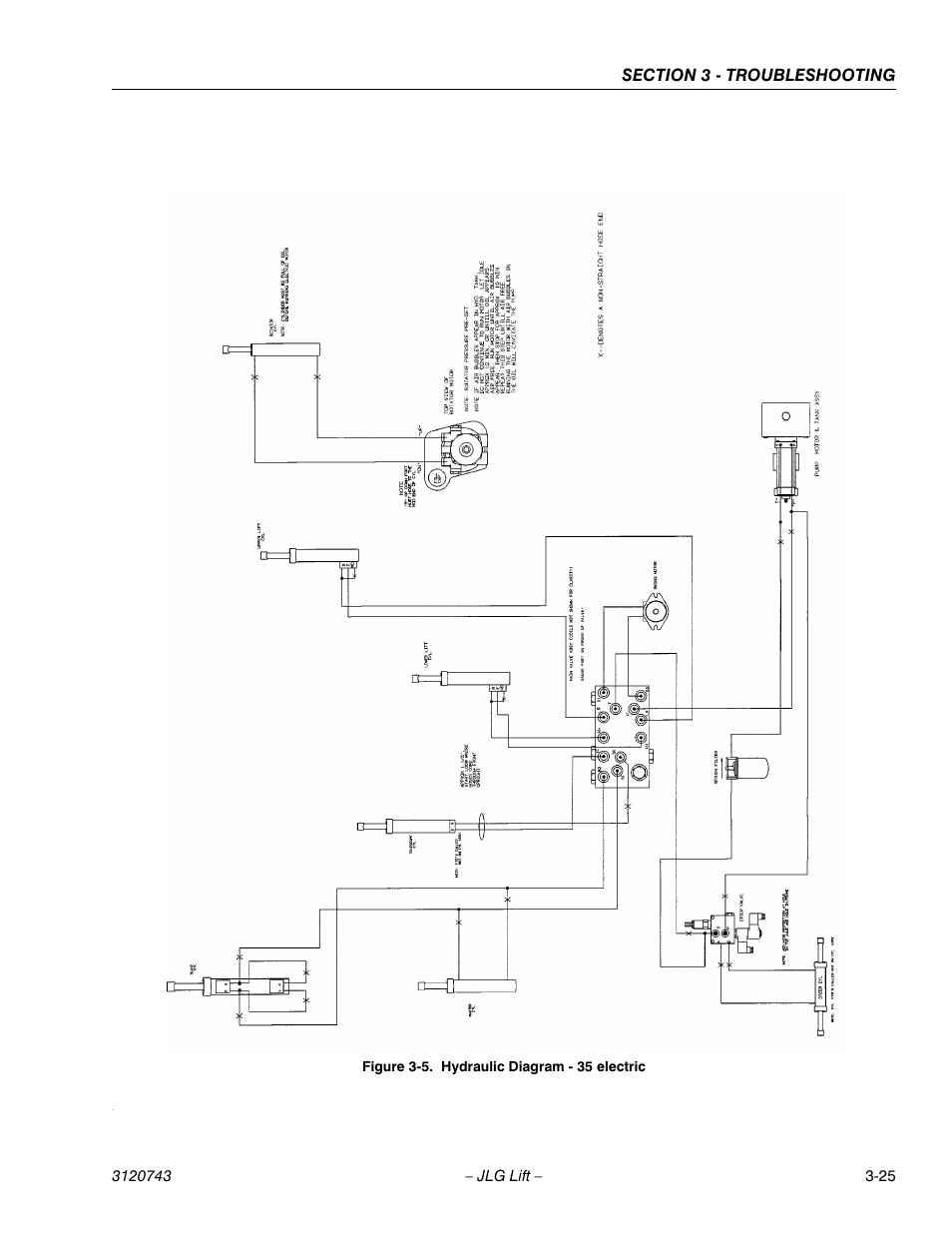 Hydraulic diagram - 35 electric -25 | JLG 45e ANSI Service Manual User Manual | Page 101 / 104