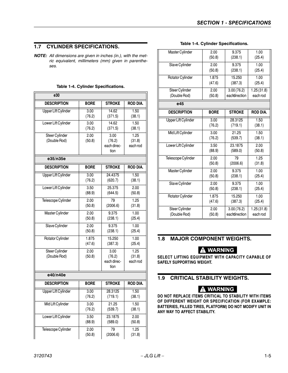 8 major component weights, 9 critical stability weights, Major component weights -5 | Critical stability weights -5, Cylinder specifications -5 | JLG 45e ANSI Service Manual User Manual | Page 13 / 104