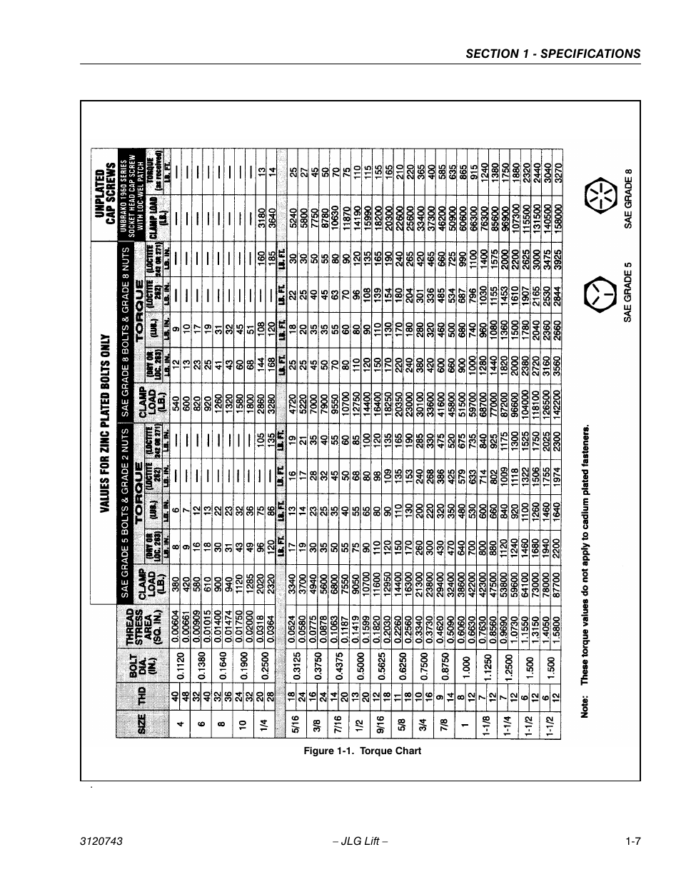 Torque chart -7 | JLG 45e ANSI Service Manual User Manual | Page 15 / 104