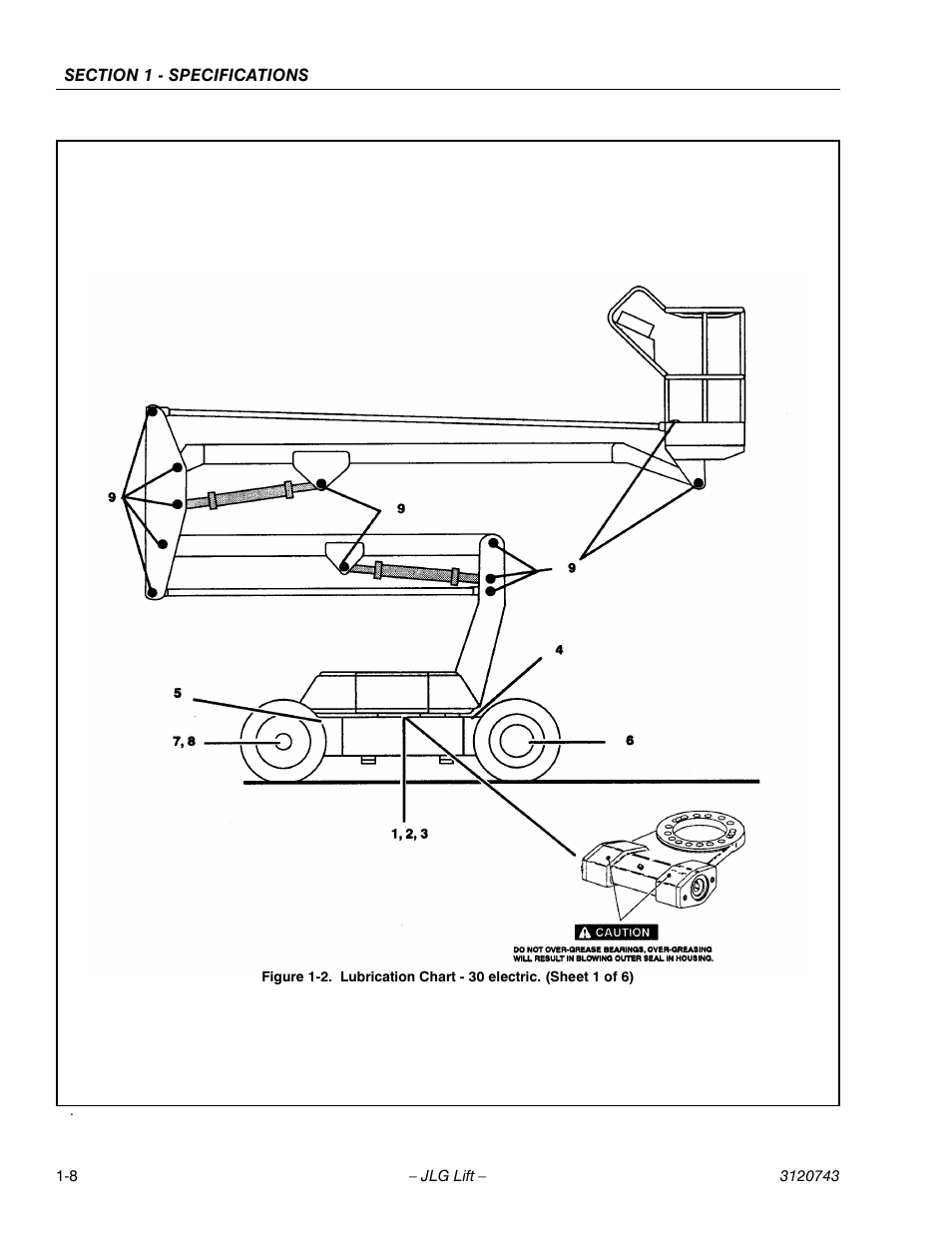 Lubrication chart - 30 electric. (sheet 1 of 6) -8 | JLG 45e ANSI Service Manual User Manual | Page 16 / 104