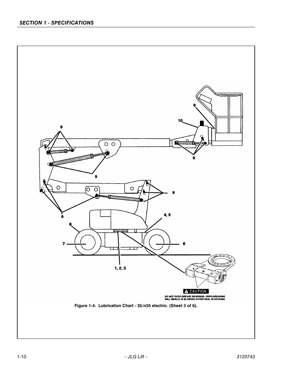 JLG 45e ANSI Service Manual User Manual | Page 18 / 104