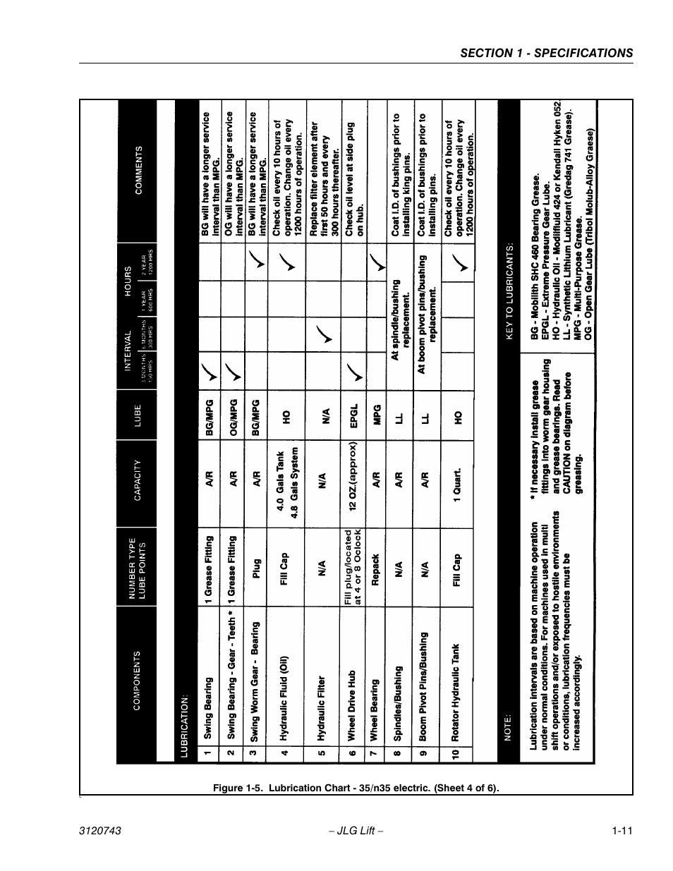 JLG 45e ANSI Service Manual User Manual | Page 19 / 104
