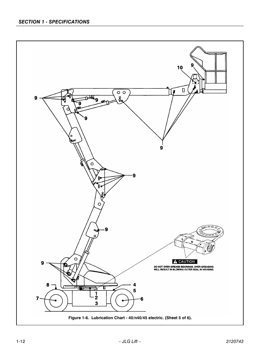 JLG 45e ANSI Service Manual User Manual | Page 20 / 104