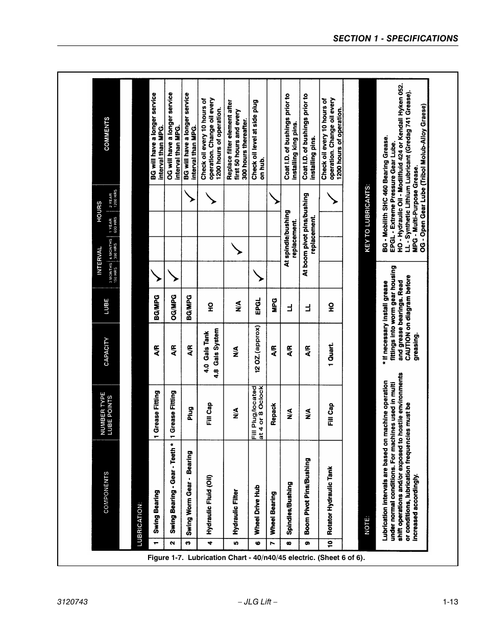 JLG 45e ANSI Service Manual User Manual | Page 21 / 104