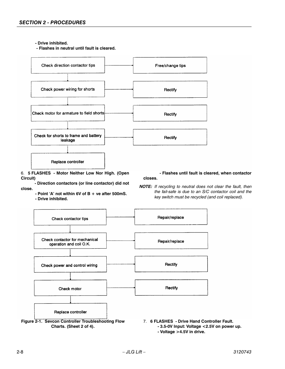 JLG 45e ANSI Service Manual User Manual | Page 32 / 104