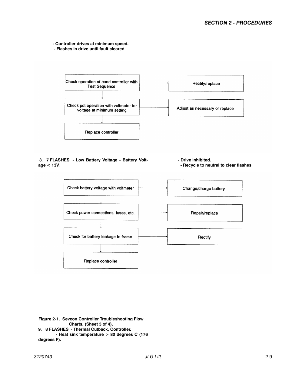 JLG 45e ANSI Service Manual User Manual | Page 33 / 104