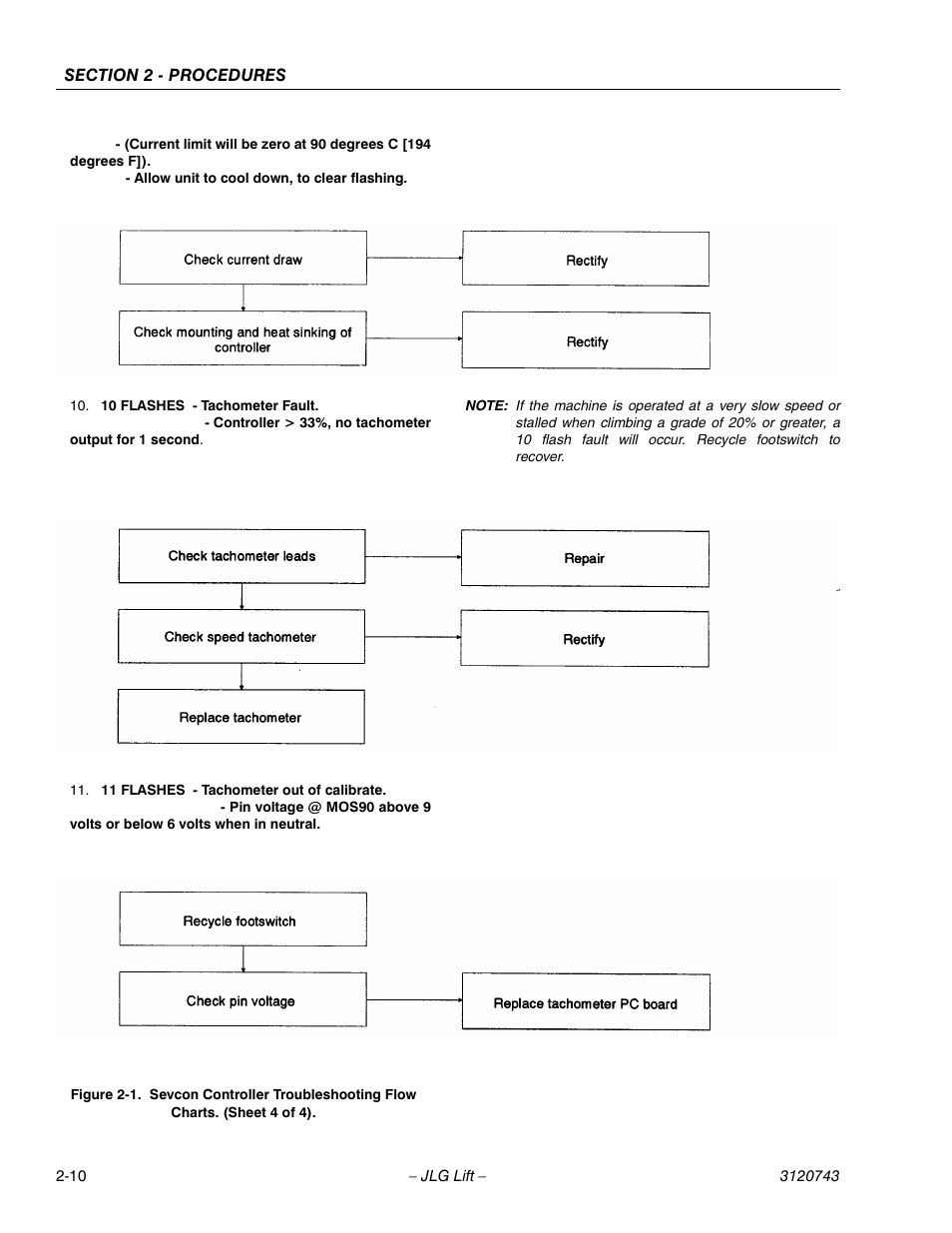 JLG 45e ANSI Service Manual User Manual | Page 34 / 104
