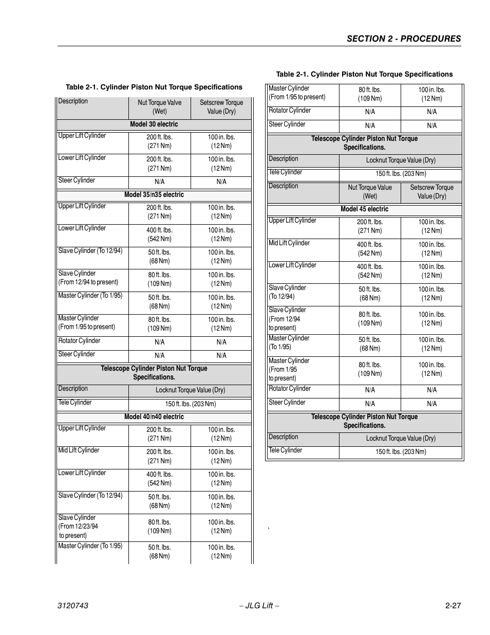 Cylinder piston nut torque specifications -27 | JLG 45e ANSI Service Manual User Manual | Page 51 / 104