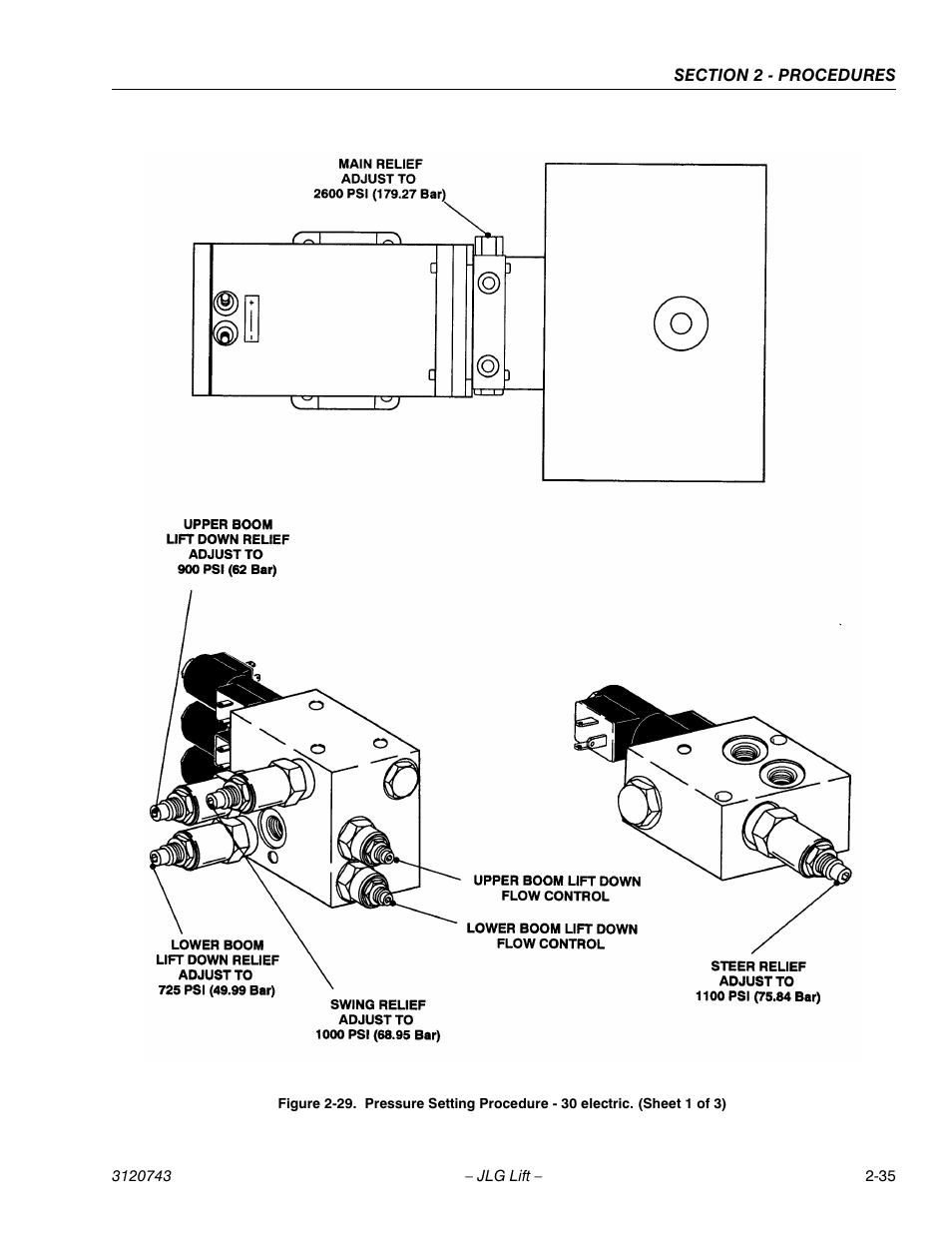 JLG 45e ANSI Service Manual User Manual | Page 59 / 104